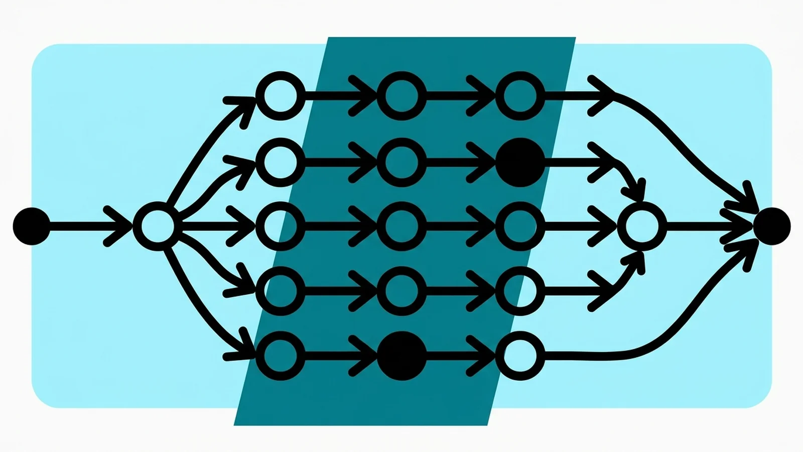 Dagger : la stack logicielle qui veut remplacer les scripts de votre CI