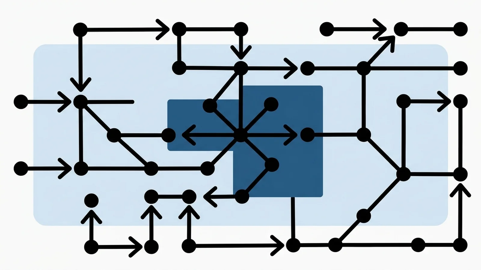 Harnais open source : qui possède l'agent, l'entreprise ou la fondation ?