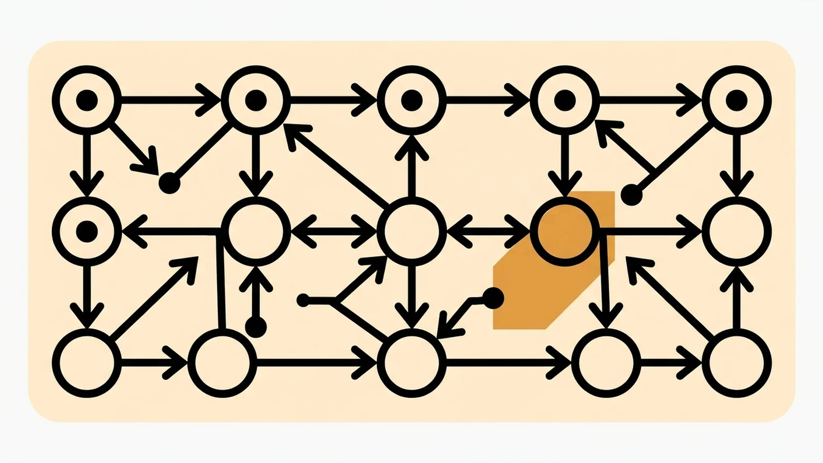Le jour où un agent a supprimé la base de production — pendant un gel de code